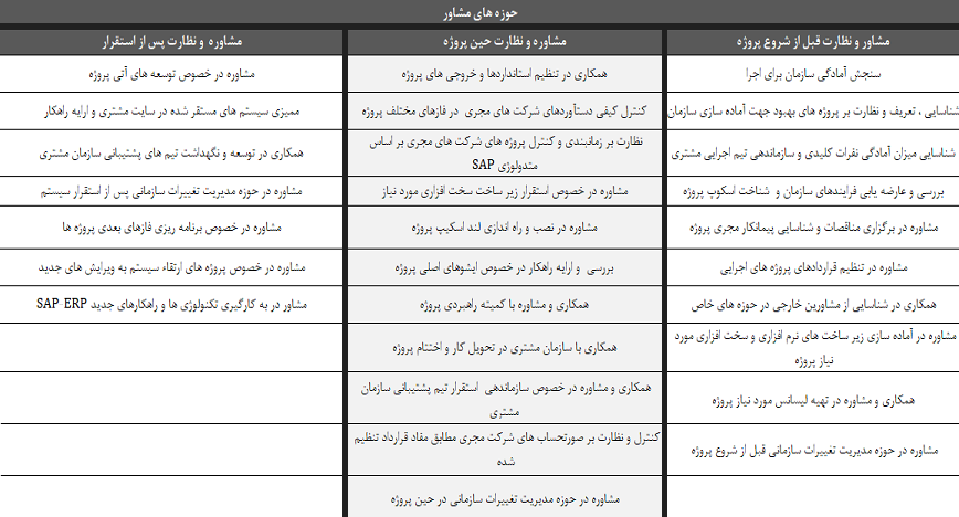 خدمات‌ مشاوره‌ و نظارت