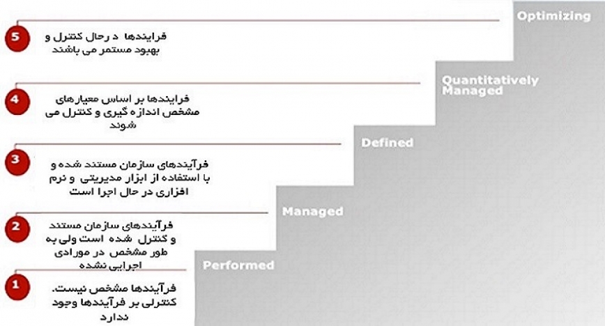 خدمات امکان سنجی