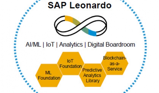 SAP Leonardo