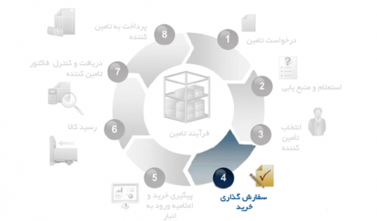 قسمت سوم ) سفارش گذاری خرید